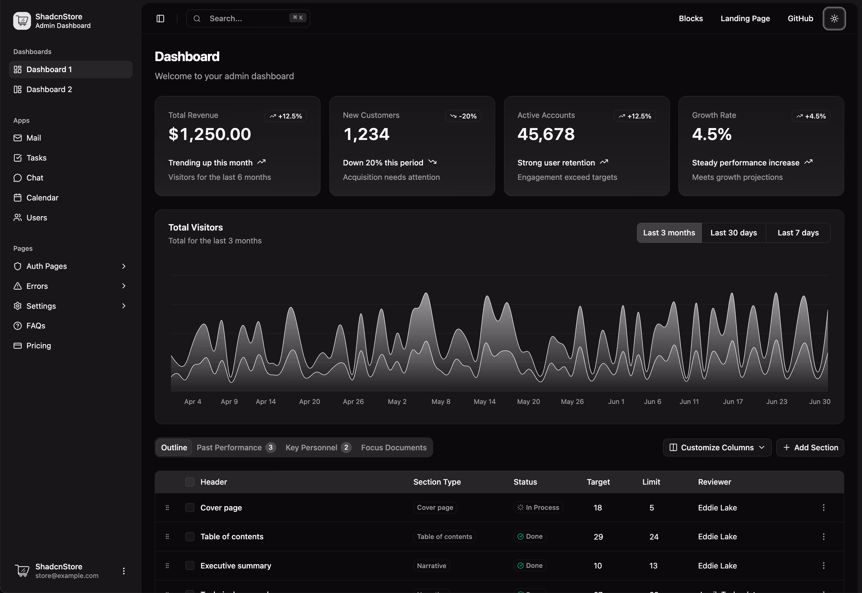 Dashboard Template Preview