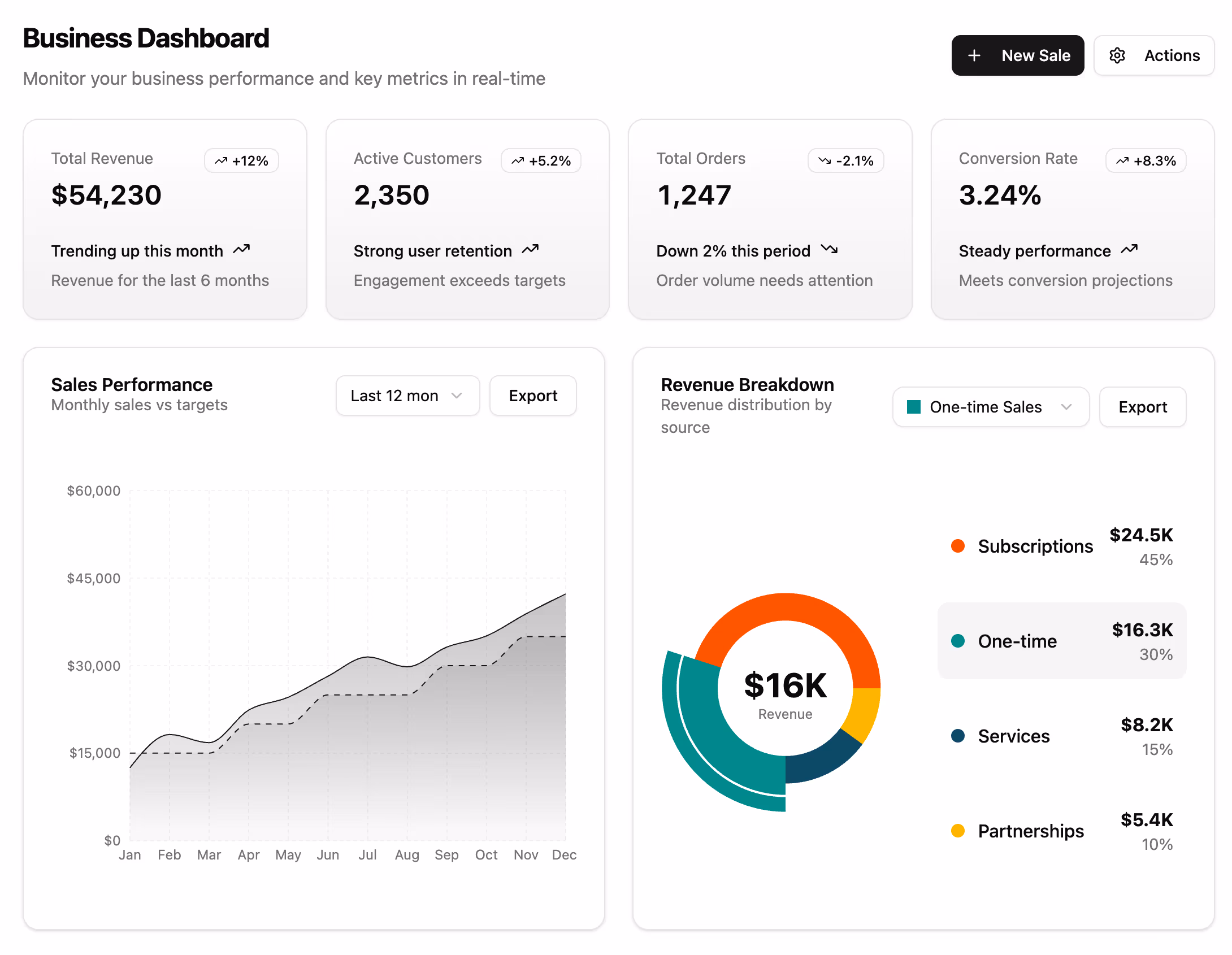 Dashboard Template Page Preview