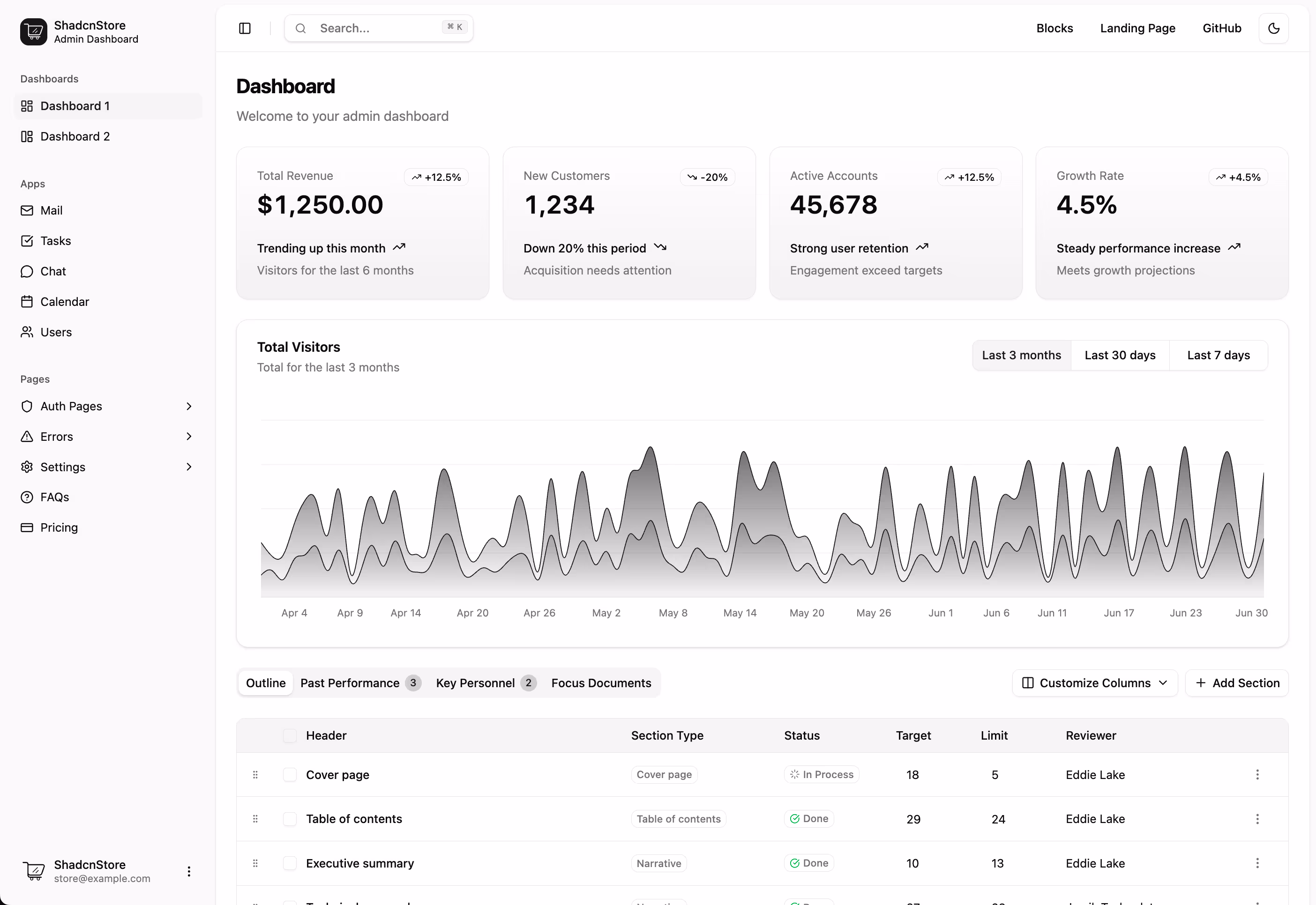 Dashboard Template Preview